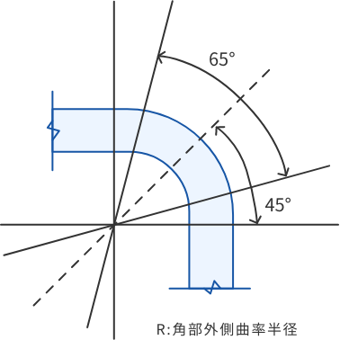 寸法許容イメージ